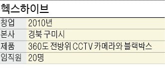 조중길 헥스하이브 대표 "360도 블랙박스로 바이크 시장까지 개척"