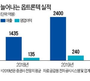 보는 '눈'이 많을수록 성장하는 옵트론텍