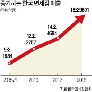 "100달러 립스틱 없어서 못팔아요"…K뷰티의 힘