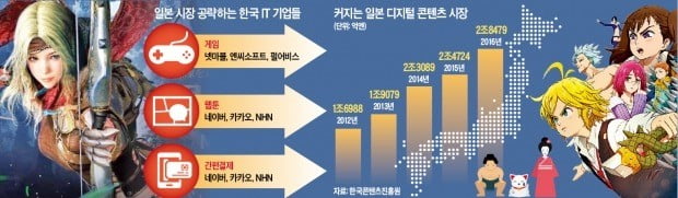 그래픽=한성호 기자 sungho@hankyung.com 