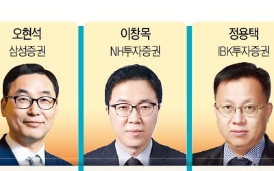 금리인하 가시화 … "코스피 당분간 박스권, 채권은 랠리 기대"