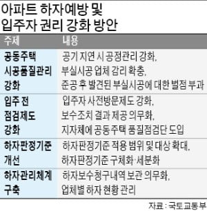 새 아파트, 하자 없애야 입주 승인