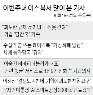 '과도한 규제…기업 탈한국 가속'…"국내 투자 줄면 일자리 창출 어렵다"