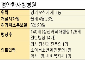 市 허가 번복, 의원은 막말…'님비'에 막힌 오산 정신병원