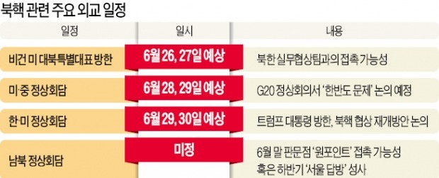 한반도 평화 '운명의 한 주'…문 대통령 G20 외교전