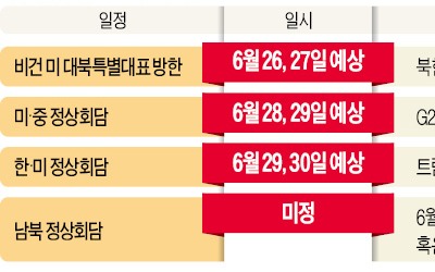 한반도 평화 '운명의 한 주'…문 대통령 G20 외교전