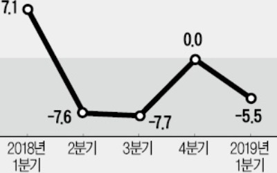 대기업도 모든 설비투자에 법인세 납부연기 혜택 준다