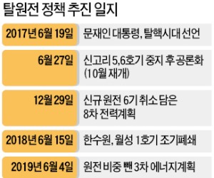 "한빛 1호기 사고는 人災…무자격자 조작미숙·계산오류 탓"