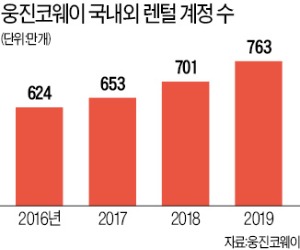 "빅데이터로 만든 맞춤형 필터…최고 물맛 찾는다"