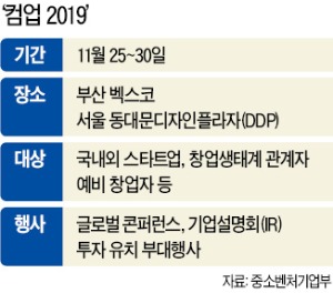 컴업, 컴온!…스타트업에 제대로 된 '판' 깔자