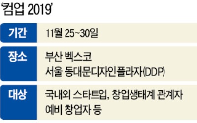 컴업, 컴온!…스타트업에 제대로 된 '판' 깔자