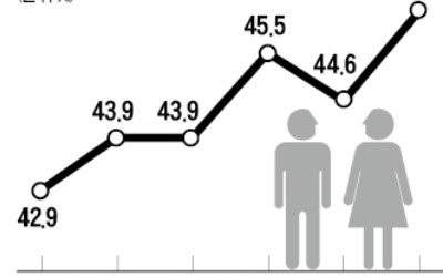 나홀로가구 578만…36%는 200만원도 못벌어