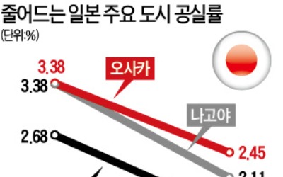 일자리 넘치는 日…빈 사무실 동 났다