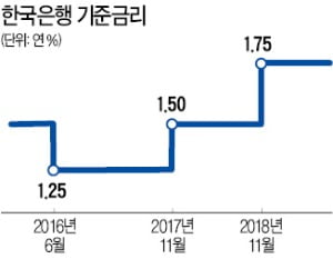 이주열 한국은행 총재 "우리 경제 불확실성 한층 커졌다"