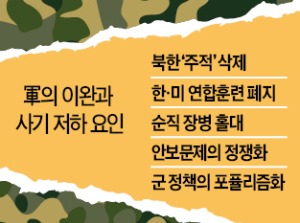 정치가 軍 흔드는 국가엔 평화도 번영도 없다