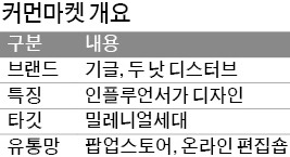 20대 옷, 20대 SNS스타에 맡긴 코오롱FnC