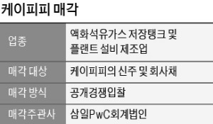 '국내 LPG탱크 제조업체 1위' KPP 매각 본격화