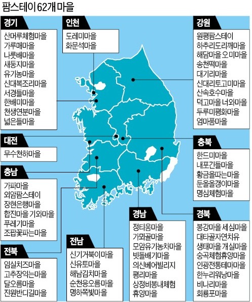 "강아지들 왔구나" 옥수수 따고 물고기 잡고…하루가 짧아