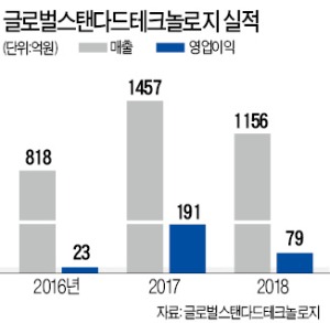 반도체 '스크러버' 국산화…매출 30% 해외서