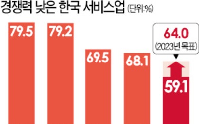 게임 '심야 제한' 단계 완화…병원 간 M&A도 허용한다