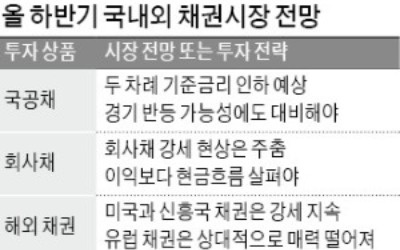 "하반기도 채권 강세…경기 반등에도 대비해야"