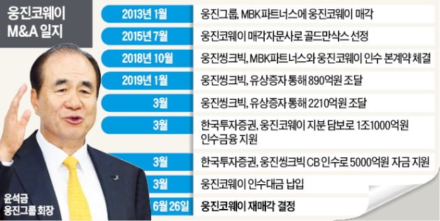 [단독] 윤석금, 웅진코웨이 다시 판다