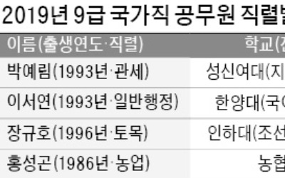 올 9급 공무원 직렬별 수석 합격자들의 비결 들어보니…