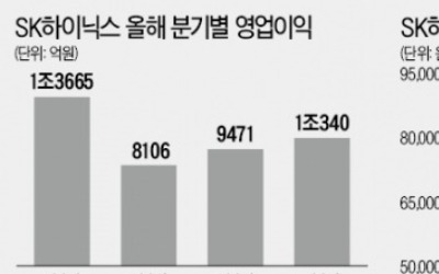 마이크론 감산…반도체株 '훈풍'