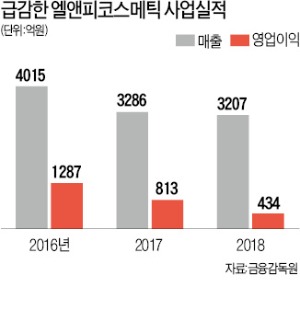 실적부진에 발목잡힌 메디힐 IPO