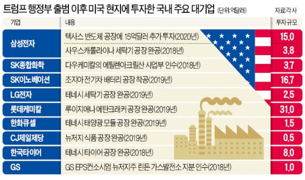 韓 간판기업 20곳 소집한 트럼프…기업인들 "무슨 얘기할지…" 긴장