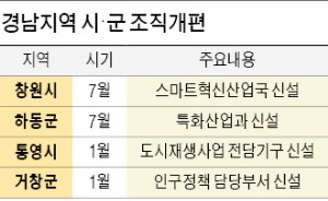 조직개편 나선 경남 시·군…초점은 '현안 대응'