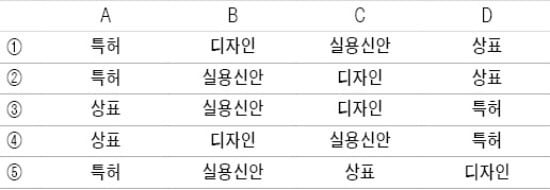 [금융 NCS 공부합시다] 주어진 자료를 분석해 추론하는 능력 넘어 드러나지 않은 내용을 도출하는 게 중요해요