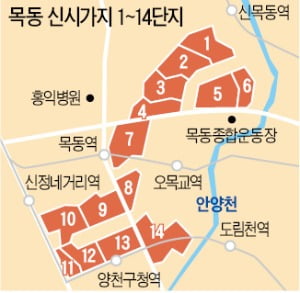 목동 재건축, 정밀진단 '첫발'…가격도 '꿈틀'