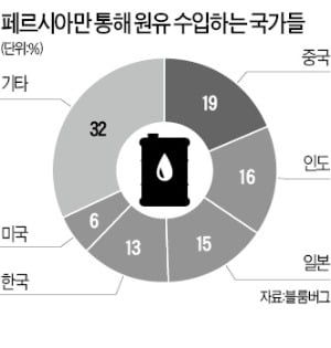 美 "호르무즈 해협에 군함 보내야"…한국 등 동맹국 압박 움직임