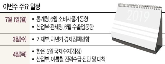 [월요전망대] 수출 7개월 연속 감소 확실…정부, 올 성장률 전망 낮출까