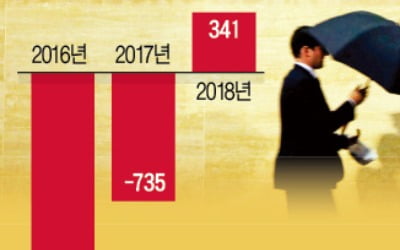 '내우외환' 도이체방크…2만명 감원 나선다