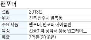 팬포머, 선풍기의 2단 변신…서큘레이터+공기청정기