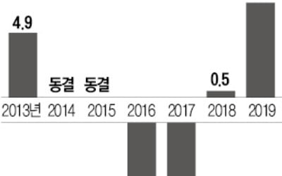 정부, 공공요금 인상 또 제동…'지역난방公 심의' 무기한 보류