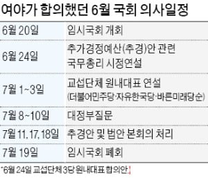 국회 문 다시 열었지만…여야, 추경 심사 '샅바싸움'