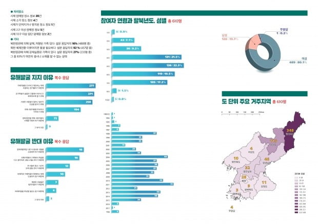 대북인권단체, 北 '공개처형·암매장 지도' 만들어