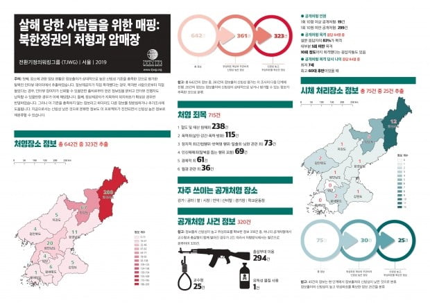 대북인권단체, 北 '공개처형·암매장 지도' 만들어