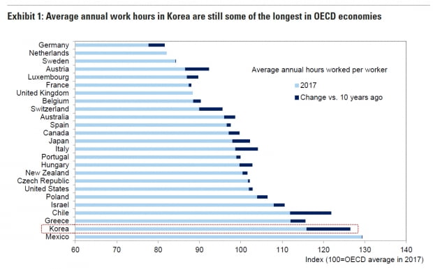 골드만삭스