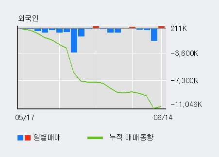 'SK하이닉스' 5% 이상 상승, 전일 기관 대량 순매수