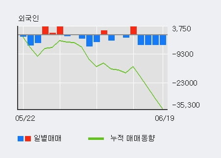 '한국주철관' 5% 이상 상승, 전일 기관 대량 순매수