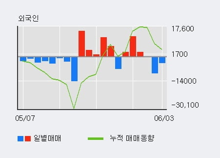 '종근당홀딩스' 52주 신고가 경신, 단기·중기 이평선 정배열로 상승세