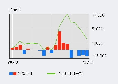 '코오롱글로벌' 5% 이상 상승, 전일 기관 대량 순매수