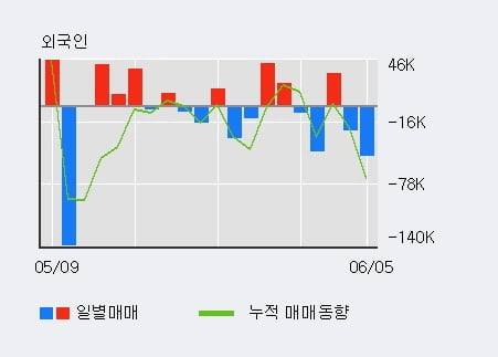 '대신증권' 52주 신고가 경신, 현재 주가 숨고르기, 단기·중기 이평선 정배열로 상승세