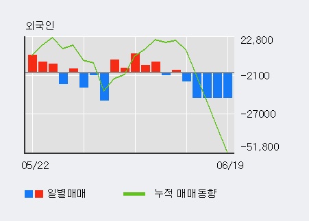 '대신증권우' 52주 신고가 경신, 전일 외국인 대량 순매수