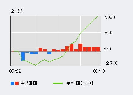 'LG우' 52주 신고가 경신, 단기·중기 이평선 정배열로 상승세