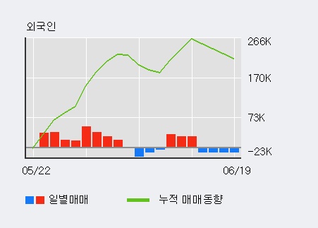 '보령제약' 5% 이상 상승, 전일 기관 대량 순매수